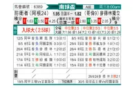 [南球杯] 防卫者vs曼特宁独立