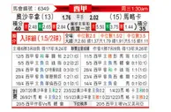 [西甲] 奥萨苏纳vs马洛卡