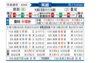 [英超] 托特纳姆热刺vs曼彻斯特城