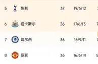 争6形势一团乱麻纽卡曼联交锋！3队各有优势，红魔靠足总杯？