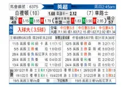 [英超] 布莱顿vs切尔西
