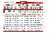 [西甲] 塞尔塔vs毕尔巴鄂竞技