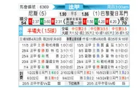 [法甲] 尼斯vs巴黎圣日尔曼