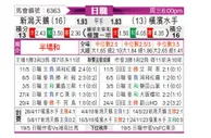 [日职联] 新泻天鹅vs横滨水手