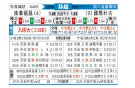 [芬超] 塞那乔其vs英特土尔库