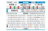 [英冠] 南安普敦vs西布罗姆维奇