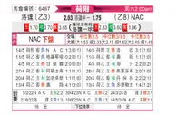 [荷乙] 罗达JCvs布雷达