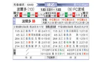 [法乙] 波尔多vs波城