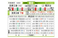 [葡超] 里奥阿维vs本菲卡