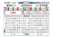 [法乙] 罗德兹vs阿雅克肖