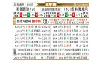 [比甲] 圣图尔登vs奥德赫维里