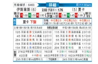 [芬超] 埃尔维斯vs哈卡