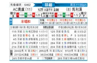 [芬超] 赫尔辛基vsVPS瓦萨
