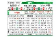 [意甲] 都灵vsAC米兰