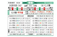 [韩K联] 大田市民vs仁川联队