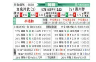 [韩K联] 金泉尚武vs济州联队