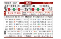 [俄超] 莫斯科迪纳摩vs苏维埃之翼