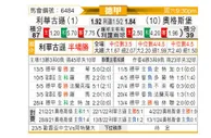[德甲] 勒沃库森vs奥格斯堡