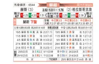 [苏超] 哈茨vs格拉斯哥流浪者