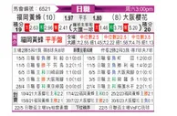 [日职联] 福冈黄蜂vs大阪樱花