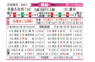 [挪超] 桑德菲杰vs维京