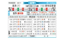 [法甲] 里昂vs斯特拉斯堡