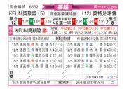 [挪超] KFUM奥斯陆vs奥德格伦兰