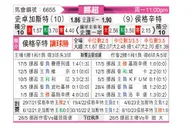 [挪超] 斯托姆加斯特vs海于格松