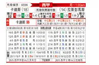 [西甲] 加的斯vs拉斯帕尔马斯