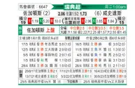 [瑞典超] 佐加顿斯vs哈尔姆斯塔德
