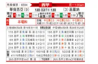 [西甲] 巴伦西亚vs赫罗纳