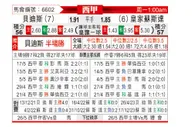 [西甲] 皇家贝蒂斯vs皇家社会