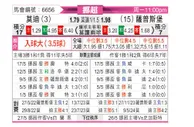 [挪超] 莫尔德vs萨普斯堡