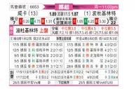[挪超] 汉坎vs博德闪耀