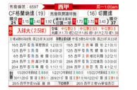 [西甲] 格拉纳达vs塞尔塔