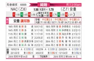 [荷乙附] 布雷达vs埃蒙