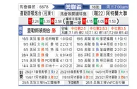 [美公赛] 查尔斯顿电池vs亚特兰大联