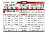 [俄超] 诺夫哥罗德vs莫斯科中央陆军