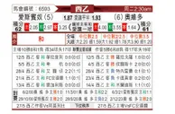 [西乙] 西班牙人vs奥维多