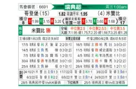 [瑞典超] 哥德堡vs米亚尔比