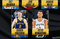 NBA公布最佳新秀阵容 文班亚马+霍姆格伦全票领衔一阵