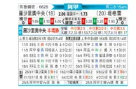 [阿甲] 罗萨里奥中央vs泰格雷