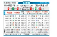 [日联杯] 东京绿茵vs广岛三箭