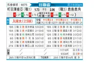 [日联杯] 町田泽维亚vs鹿岛鹿角