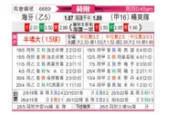 [荷乙附] 海牙vsSBV精英