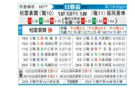 [日联杯] 柏太阳神vs福冈黄蜂