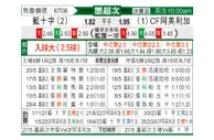 [墨联附] 阿苏尔vs墨西哥美洲