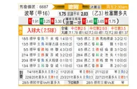 [德附] 波鸿vs杜塞尔多夫