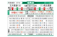 [瑞典超] 埃尔夫斯堡vs哈尔姆斯塔德