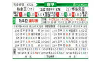 [意甲] 热那亚vs博洛尼亚